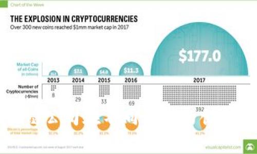 楚雄区块链公司在不同领域的创新项目分析