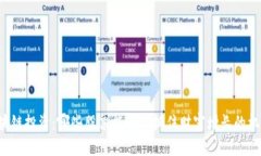 区块链投资：哪些股票能让你抓住财富