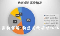 区块链服务架构详解：构建高效去中心