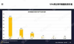 2023年最热门的区块链项目软件大全
