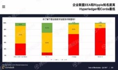 区块链技术的最新动态与先进活动探讨