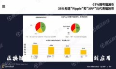 区块链架构解决方案详解：从基础到应