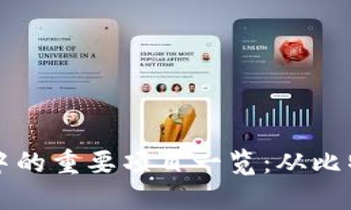 区块链技术中的重要项目一览:从比特币到以太坊