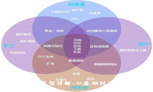 区块链产品类型详解:从基础到应用全景扫描