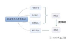 区块链的未来：探索五大发展方向