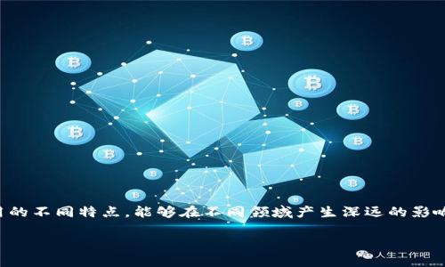 特定领域的区块链协助系统分为多个类型,每种类型根据应用的不同特点,能够在不同领域产生深远的影响。以下是关于区块链协助系统的详细介绍以及相关问题探讨。
区块链协助系统的多样性与应用前景