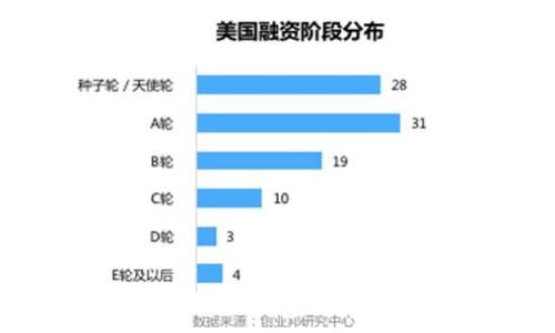 区块链在零售行业的应用与发展前景解析