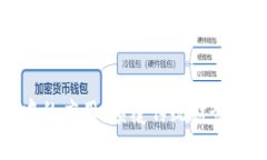 区块链在会计中的应用：颠覆传统财务