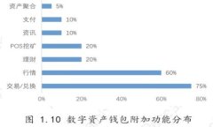 区块链证据保全技术详解：各种类型与