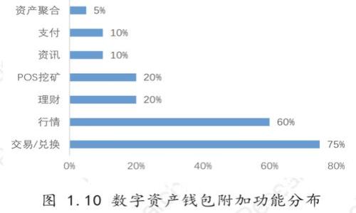 区块链证据保全技术详解：各种类型与应用场景