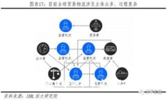 国内保险领域的区块链技术应用现状与