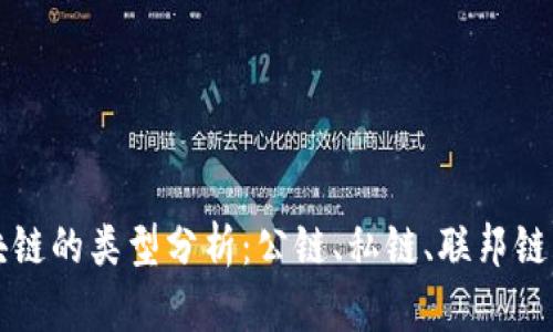 区块链的类型分析:公链、私链、联邦链详解