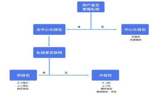 河南省区块链企业概览:发展现状与前景