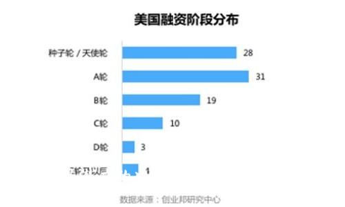 2023年最具潜力的中贸区块链公司及其发展前景