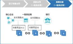 全面解析：区块链工具类软件的种类与