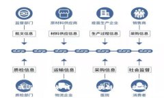 区块链游戏与育儿：如何通过区块链游