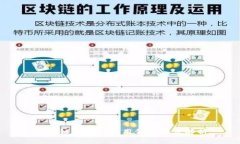 区块链的五大应用领域深度解析