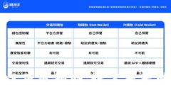 区块链回归应用领域：探索未来的技术