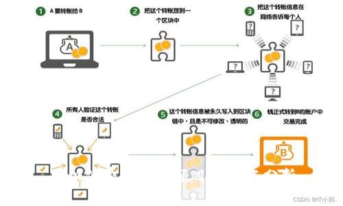 知识付费区块链项目探讨与分析