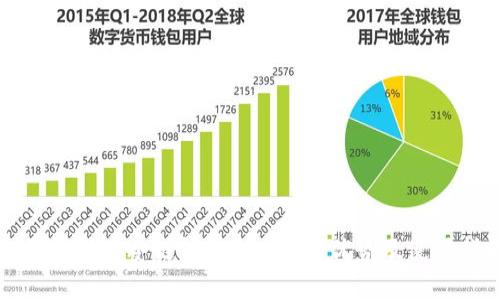 全面解析tp冷链钱包:安全性、优势及使用指南