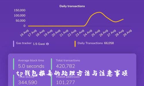 tp钱包报毒的处理方法与注意事项