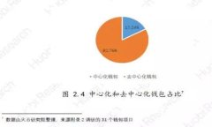 区块链行业的特点及其发展趋势分析