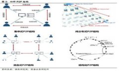 思考一个并且的区块链技术的主要支柱