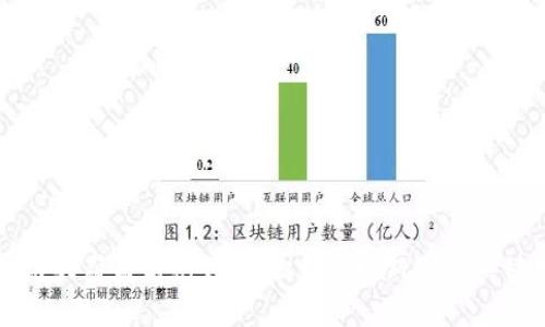 区块链大崩盘前兆详解:识别市场风险的关键因素