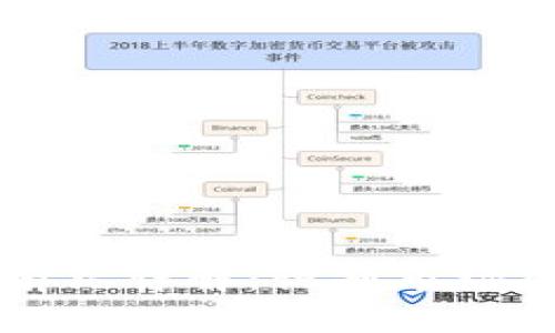 区块链大崩盘前兆详解:识别市场风险的关键因素