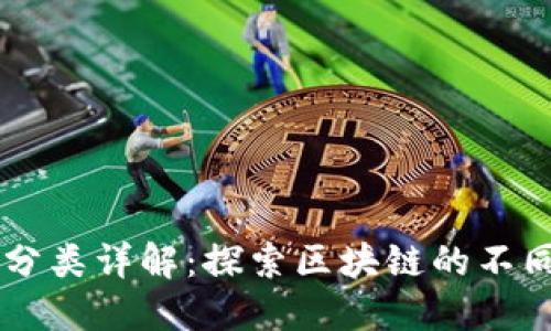 区块链软件分类详解:探索区块链的不同类型与应用