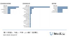 区块链必看的几本书推荐，助你深入理