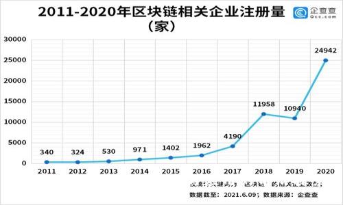 金牛区块链:新兴技术与应用的前沿探索