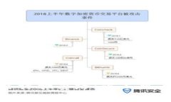 揭秘区块链网络诈骗套路：你不可不知