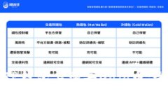 如何在TP钱包上购买Dojo币：全面指南