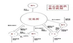 如何在TP钱包中查看所有资产详细指南