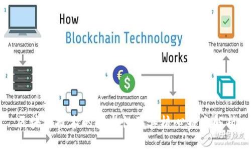 区块链技术的安全性及其核心特点解析