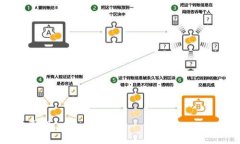 如何解决TP钱包中购买的币未显示的问