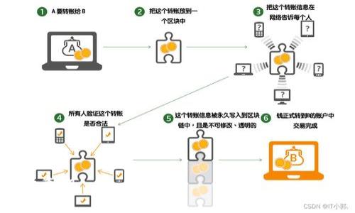 如何解决TP钱包中购买的币未显示的问题

TP钱包, 购买币, 钱包问题, 加密货币/guanjianci

引言
在当今数字货币的时代，越来越多的人开始使用加密钱包来管理他们的资产。TP钱包作为一个流行的加密货币钱包，提供了一种便捷的方式来存储和交易各种数字资产。尽管大多数用户在使用TP钱包时能够顺利进行交易，但也有一些用户会遇到在钱包中购买币后未能显示余额的问题。这种情况可能会让人感到困惑和不安，但在本篇文章中，我们将详细探讨该问题的可能原因、解决方案以及预防措施。

一、问题概述
用户在使用TP钱包时，有时会发现自己购买的加密货币没有在钱包中显示。这种情况可能发生在交易完成后几分钟，甚至是几个小时之后。没有显示的原因可以有很多，包括网络延迟、区块链确认时间、钱包同步问题等。为了帮助这一现象，接下来我们将详细分析可能的原因。

二、可能的原因

h41. 网络延迟/h4
加密货币交易的处理速度受到网络延迟的影响是非常常见的。在您从交易所购买币后，事务需要经过多个节点进行确认。因网络拥堵或节点不稳定，您的交易可能会遭遇延迟。因此，您需要耐心等待一段时间，查看交易是否最终会被确认并显示在您的TP钱包中。

h42. 区块链确认时间/h4
每笔加密交易都需要在区块链上得到确认，确认的时间取决于您所选择的加密货币及其网络的繁忙程度。一些加密货币，如比特币，可能需要较长的确认时间，特别是在交易量较大时。因此，在购买后，如果没有及时看到交易记录，可能仅仅是因为确认过程还在进行中。

h43. 钱包同步问题/h4
TP钱包可能会因为各种原因出现同步问题，这会导致购买的币未能及时显示。解决此问题的方法通常是检查您的费用设置，确保您设定的矿工费足够以促进交易的及时确认。此外，重启钱包应用程序或重新授权也有助于恢复同步。

h44. 交易所的延迟/h4
有时您所通过的交易所可能会在进行交易时出现延迟，这可能是由于系统故障、维护或其他技术问题造成的。在这种情况下，您可能需要联系交易所的客服，查询您的交易状态。

h45. 加密货币使用的不同区块链网络/h4
有些加密货币可能运行在不同的区块链网络上，如果您在TP钱包中选择了错误的链，将导致您无法找到购买的币。在这个情况下，您可能需要将代币转移到相应的网络，确保钱包与所购买的币一致。

三、解决方案
了解了可能的原因后，接下来需要采取相应的解决方案。以下是一些建议供您参考：

h41. 查看交易历史/h4
首先，您可以在TP钱包上查看您的交易历史，确认是否交易已经成功。如果交易已经完成但未显示，您可以尝试刷新页面或重启应用程序。

h42. 耐心等待/h4
如前所述，加密交易的确认时间可能会因网络繁忙而延迟。在许多情况下，您只需耐心等待几分钟或几小时，通常交易会最后被确认并显示在您的钱包中。

h43. 检查钱包设置/h4
确保您的TP钱包运行在最新版本，且所有设置都是正确的。定期更新应用程序可以避免许多已知的Bug和问题，从而提高使用体验。

h44. 联系支持/h4
如果经过一段时间后仍然无法解决问题，建议您直接联系TP钱包的客服支持。提供您的交易ID或者详细情况，将有助于客服更快地为您解决问题。

h45. 学习使用/h4
了解加密货币的运作方式和相关的交易流程是非常重要的。学习一些基础知识能够极大提高您的使用体验，降低出现问题的概率。

四、如何预防类似问题
为了避免在TP钱包中出现购买币未显示的问题，以下是一些预防措施：

h41. 选择信誉良好的交易所/h4
在进行交易前，确保所使用的交易所具有良好的信誉和服务记录。选择大型、成熟的平台通常会降低交易失败的可能性。

h42. 确保网络稳定/h4
在进行交易时，确保您的网络连接稳定，以减少交易延迟和错误。当然，您还可以在交易高峰期间选择不进行交易，以避免拥堵造成的影响。

h43. 熟悉TP钱包的操作/h4
提前了解TP钱包的使用方法和功能，能够帮助您在遇到问题时更从容应对。例如，您应该知道如何查看当前网络状态，如何修改费用设置等。

h44. 持续关注社区信息/h4
常关注比特币和TP钱包的社区和论坛，了解可能出现的问题、故障或维护通知，保持信息的灵通非常重要。

h45. 定期备份钱包/h4
定期备份您的TP钱包可以大大降低丢失资产的风险，确保在遇到意外问题时您可以快速恢复。

五、总结
在TP钱包中购买的币未显示余额的现象并不少见，通常是由于网络延迟、区块链确认时间、钱包同步问题等多种因素造成的。然而，通过适当的解决方案和预防措施，您可以降低此类问题的发生。加密货币市场瞬息万变，保持耐心和冷静是非常重要的。希望这篇文章能帮助您更好地理解和使用TP钱包。

六、相关问题

h41. 如何确认我的交易是否成功？/h4
检查交易状态的第一步是在TP钱包中查看您的交易历史，确认交易是否成功。如果您已经收到了交易确认的通知，也可以使用区块链浏览器来查找您的交易ID以确认该交易的状态。

h42. 如果我的币长时间没有显示怎么办？/h4
如果您购买的币长时间没有显示，您首先需要检查网络连接、钱包同步状态等。如果确认交易成功且网络状态良好，您可以联系客服解决问题。

h43. 如何更改钱包的费用设置以加快交易速度？/h4
在TP钱包中，您可以在进行交易时修改矿工费用的设定。通常情况下，选择较高的费用可以加速您交易的确认速度，但也需根据网络的拥堵程度来调整。

h44. TP钱包支持哪些加密货币？/h4
TP钱包广泛支持多种知名的加密货币，用户可以在其中存储比特币、以太坊等主流币种，同时，也支持各种ERC-20代币，具体支持的币种可以在其官方网站查看。

h45. 如果我在交易所购买后未能收到币，应该如何处理？/h4
若在交易所购买后未能收到币，您需首先在交易所中确认您的交易状态。如交易状态显示成功但未显示在钱包中，建议检查recipient地址是否正确，或联系交易所的客服进行进一步的查询。