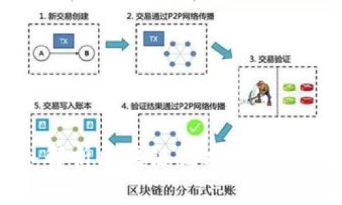 深入解析区块链技术的五大特点