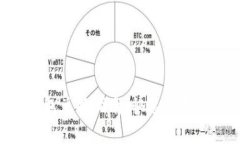 传奇4TP钱包兑换指南：快速交易与安全