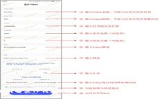 如何解决TP钱包买币后资产不显示的常