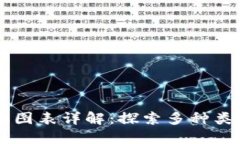 区块链金融图表详解：探索多种类型及