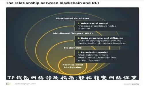 TP钱包网络修改指南:轻松转变网络设置