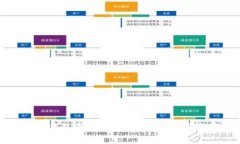 如何安全退出TP钱包资金池：步骤、注