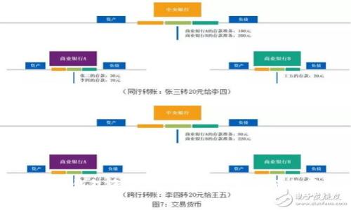 如何安全退出TP钱包资金池:步骤、注意事项与常见问题解析