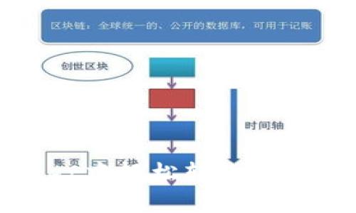 如何在TokenPocket中轻松转账BSC(币安智能链)资产