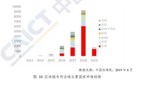 如何在TP钱包中将BNB兑换成火腿(Ham)
