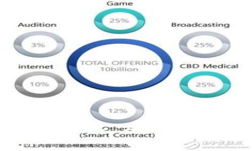 如何在 TokenPocket 购买数字货币:完整指南