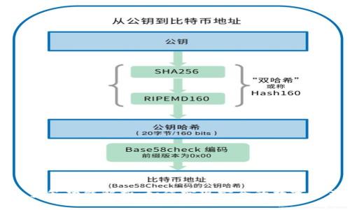 TP钱包多签功能解析:如何实现安全的数字资产管理