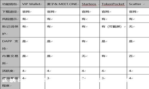 区块链在国际贸易中的应用与主流组织概述